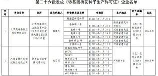 農(nóng)業(yè)部向兩企業(yè)發(fā)放轉(zhuǎn)基因棉花種子生產(chǎn)許可證，推動農(nóng)作物種子經(jīng)營發(fā)展